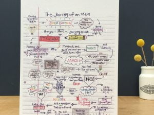 Journey of an idea greetings card